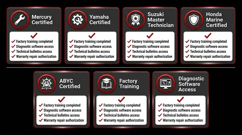 Marine Manufacturer Certifications and Training